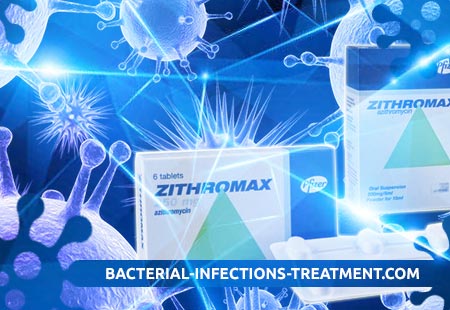 zithromax