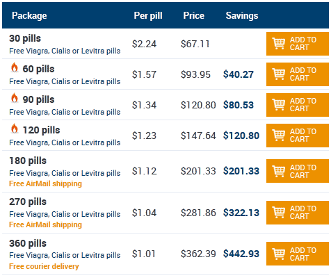 Zithromax 500mg