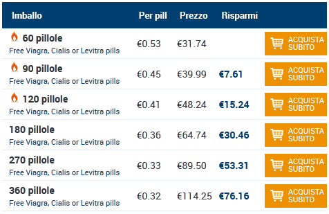 Acquistare Azitromicina (azithromycin) 500mg, 250mg, 100mg Senza Ricetta in Italia